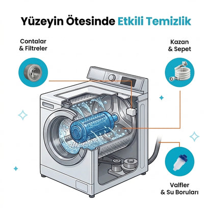 Makine Temizleyici